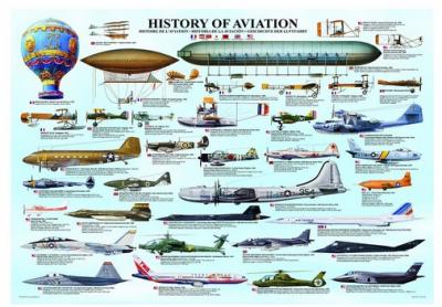 Eurographics Puzzle 1000 pi&egrave;ces Eurographics Histoire de l'aviation-