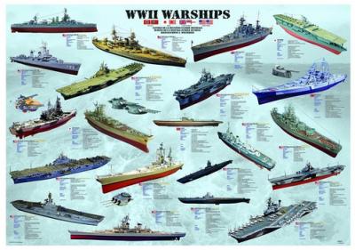 Eurographics WW II Warships (1000) 