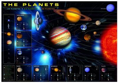 Eurographics puzzle 1000 pc - the planets