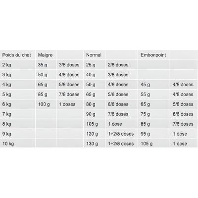 Royal Canin Veterinary Diet Hepatic HF26
