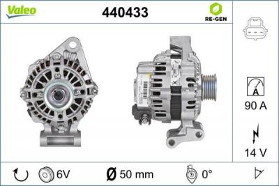 Alternateur REMANUFACTURED PREMIUM 440433 Valeo