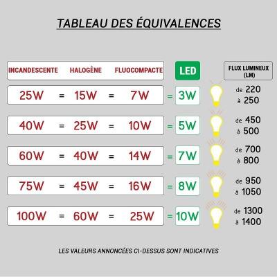 Spot applique encastr&eacute; Flat Led - 20W - 4000K - Blanc