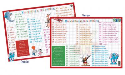 Permanent Mixte Sous Main Chiffres Set Table Educ
